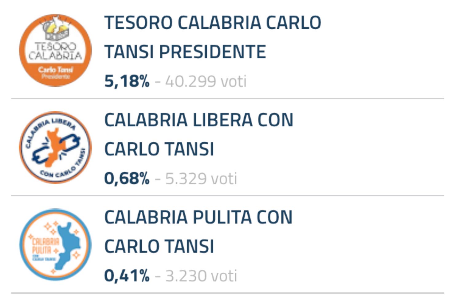 Carlo Tansi risultati lista