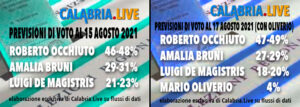 Comparazione tabelle proiezioni Elezioni regionali