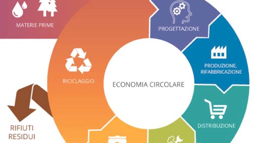L'OPINIONE / Angela Marcianò: Economia circolare, una sfida vincente che Reggio deve saper cogliere